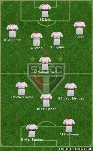 São Paulo FC Formation 2015