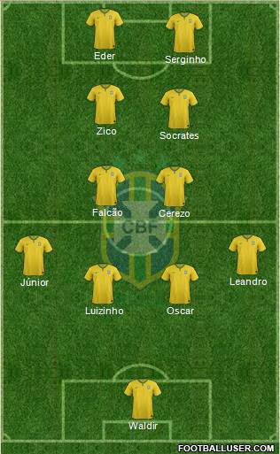 Brazil Formation 2015