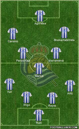 Real Sociedad S.A.D. Formation 2015