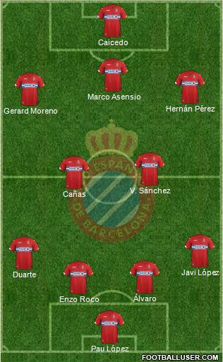 R.C.D. Espanyol de Barcelona S.A.D. Formation 2015