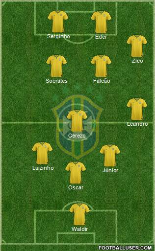 Brazil Formation 2015