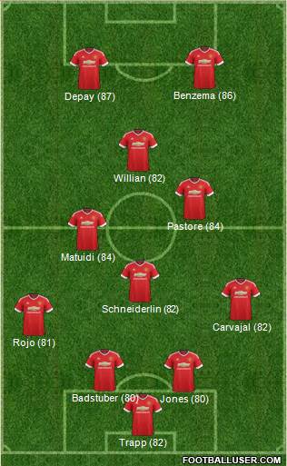 Manchester United Formation 2015