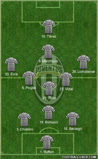 Juventus Formation 2015