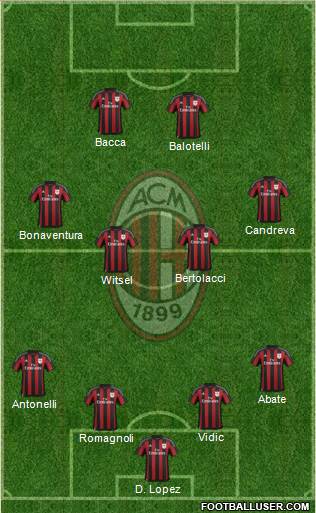A.C. Milan Formation 2015