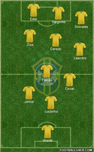 Brazil Formation 2015