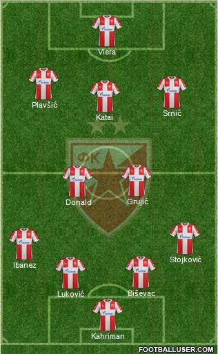 FC Red Star Belgrade Formation 2015