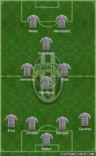 Juventus Formation 2015