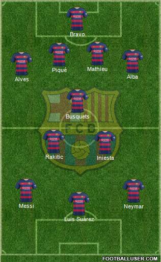 F.C. Barcelona Formation 2015