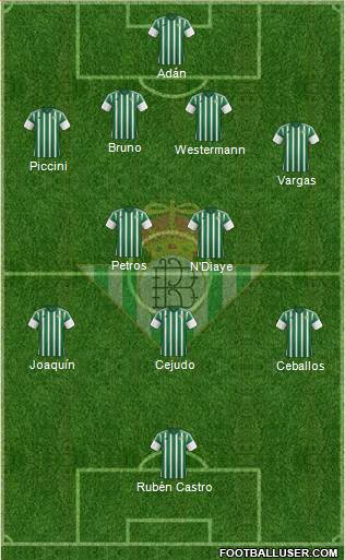 Real Betis B., S.A.D. Formation 2015