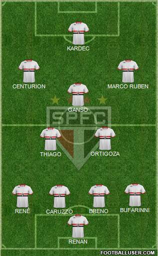 São Paulo FC Formation 2015
