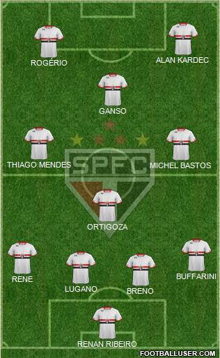 São Paulo FC Formation 2015