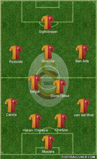 Galatasaray SK Formation 2015