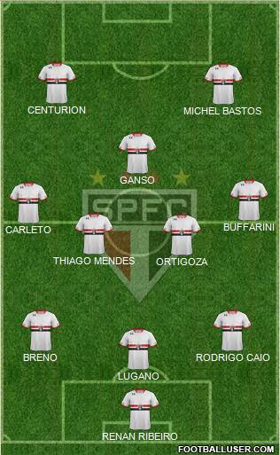 São Paulo FC Formation 2015