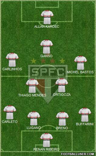 São Paulo FC Formation 2015