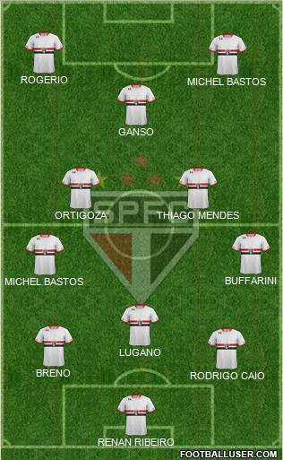São Paulo FC Formation 2015