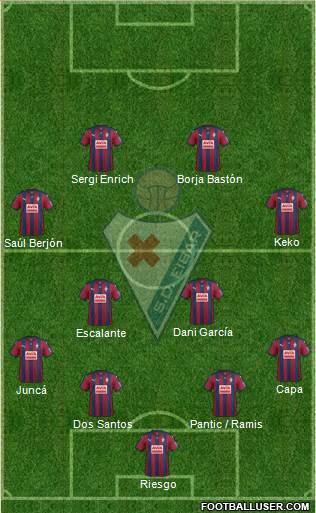 S.D. Eibar S.A.D. Formation 2015