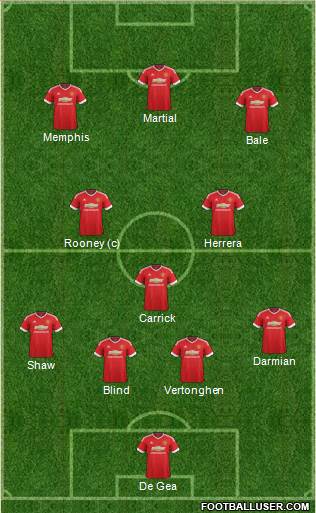 Manchester United Formation 2015