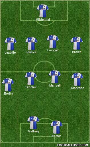 Bristol Rovers Formation 2015
