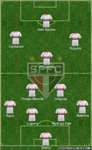 São Paulo FC Formation 2015