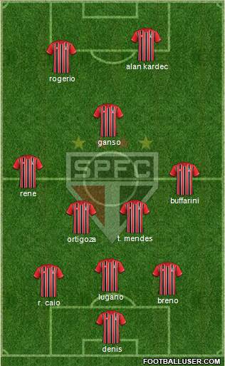 São Paulo FC Formation 2015