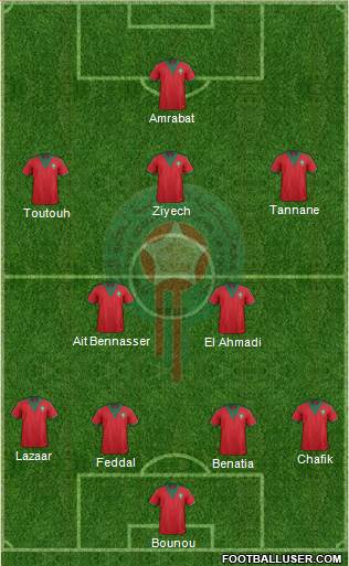 Morocco Formation 2015