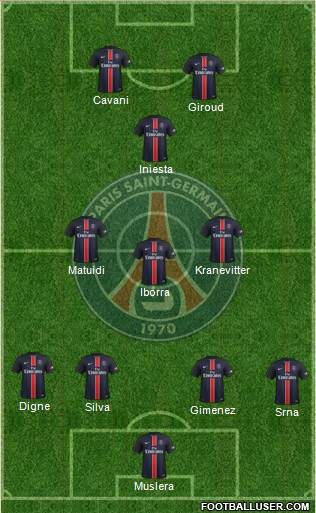 Paris Saint-Germain Formation 2015