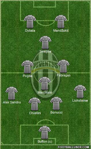 Juventus Formation 2015