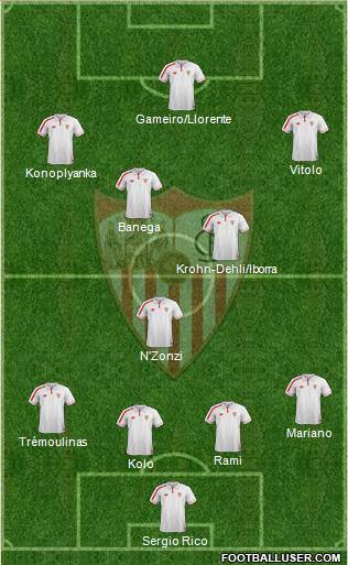 Sevilla F.C., S.A.D. Formation 2015