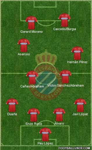 R.C.D. Espanyol de Barcelona S.A.D. Formation 2015