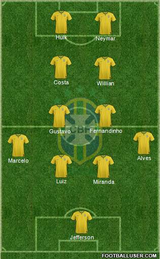 Brazil Formation 2015