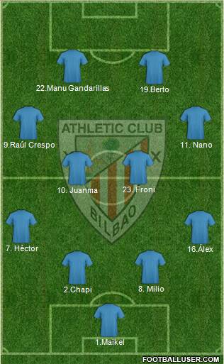 Athletic Club Formation 2015
