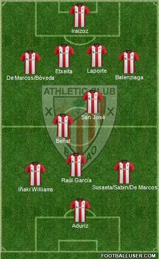 Athletic Club Formation 2015