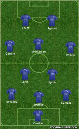 Leicester City Formation 2015