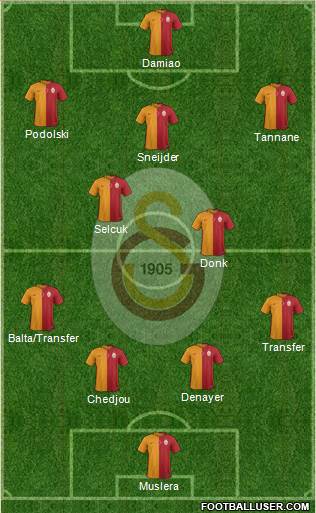 Galatasaray SK Formation 2015