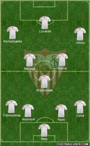 Sevilla F.C., S.A.D. Formation 2015