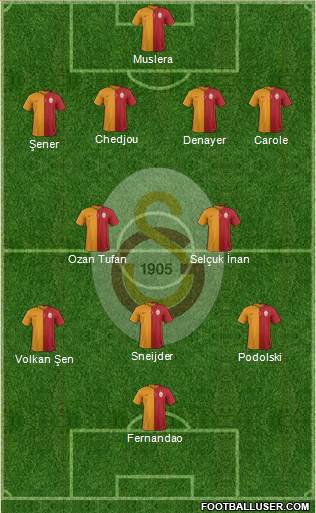 Galatasaray SK Formation 2015