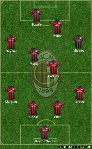 A.C. Milan Formation 2015