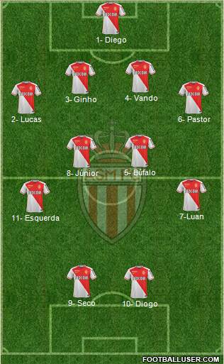 AS Monaco FC Formation 2015