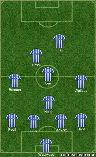 Sheffield Wednesday Formation 2015