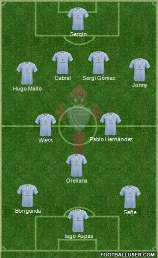 R.C. Celta S.A.D. Formation 2015