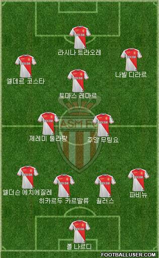 AS Monaco FC Formation 2015