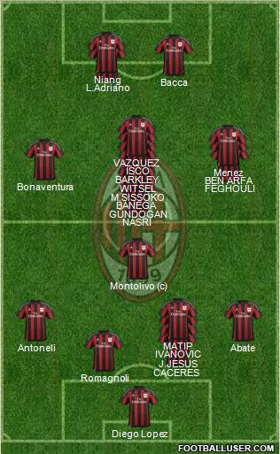 A.C. Milan Formation 2015