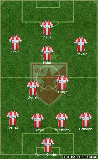 FC Red Star Belgrade Formation 2015