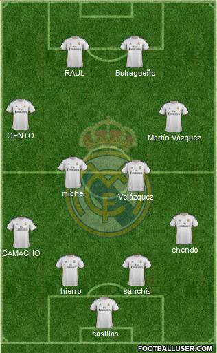 R. Madrid Castilla Formation 2015