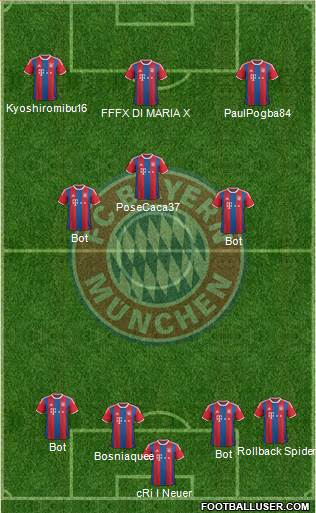 FC Bayern München Formation 2015