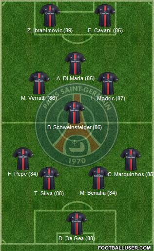 Paris Saint-Germain Formation 2015