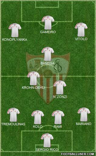 Sevilla F.C., S.A.D. Formation 2015