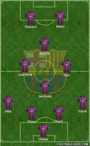 F.C. Barcelona B Formation 2015