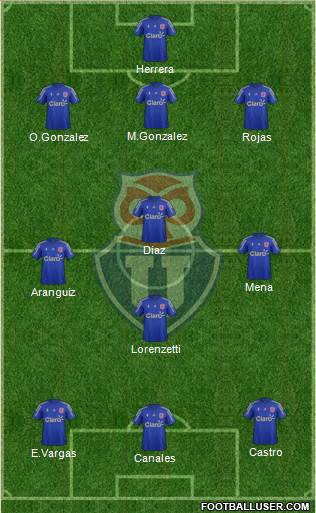CF Universidad de Chile Formation 2015