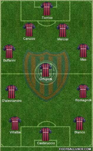 San Lorenzo de Almagro Formation 2015